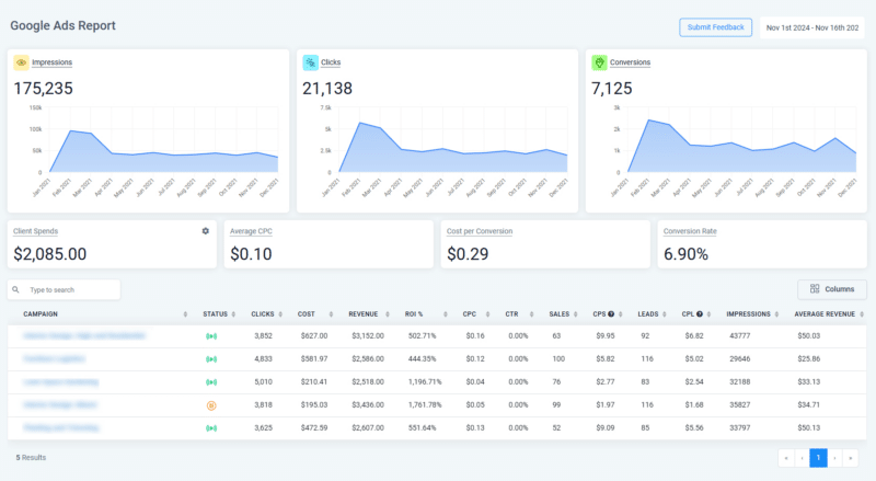 HIPAA Compliant Pay Per Click and other Digital Marketing